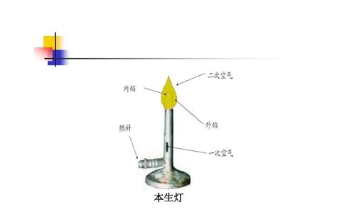 本身燈|你知道頭上的燈是怎麼來的嗎？從傳統燈泡到 LED